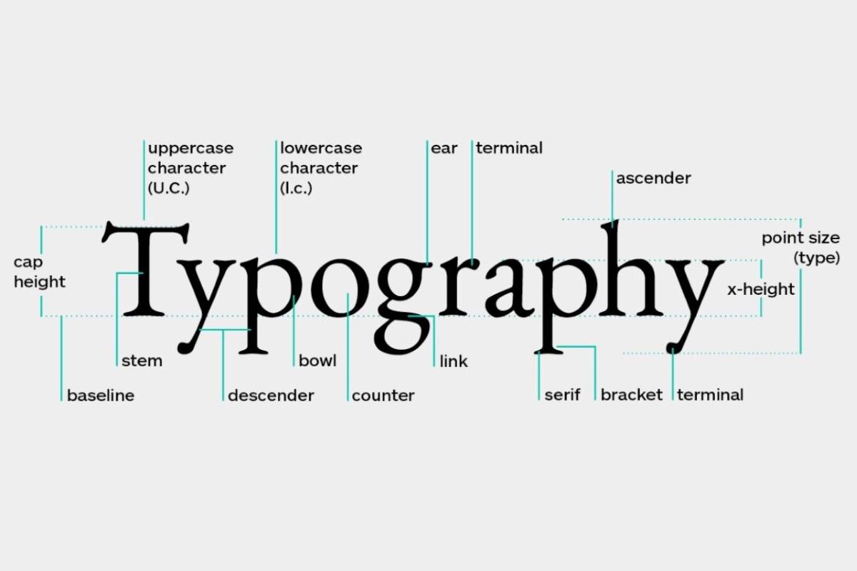 Brand Guidelines Services - Typography Guidelines