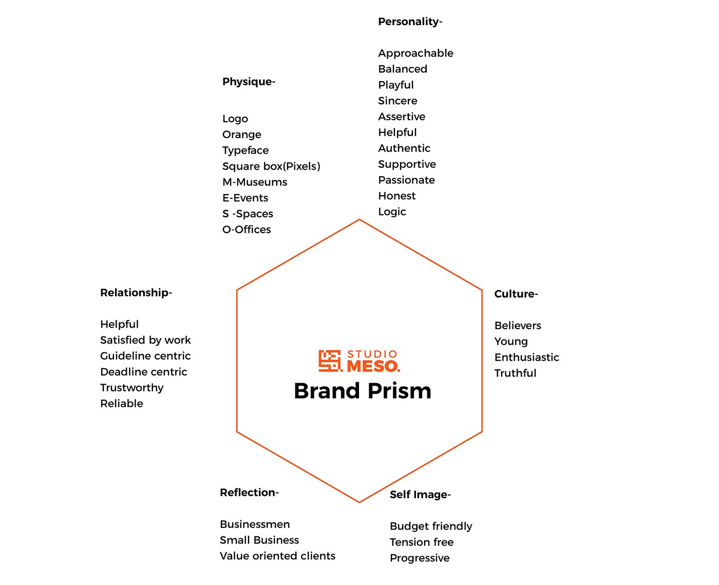 studio-meso-brand-prism